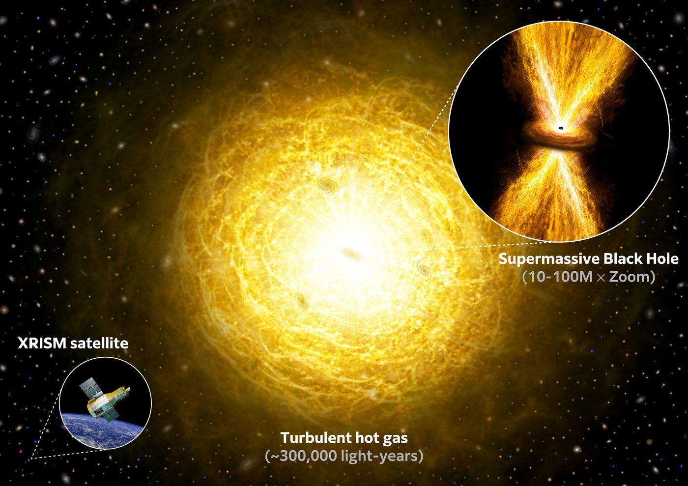 L’esplosione del buco nero plasma l’universo